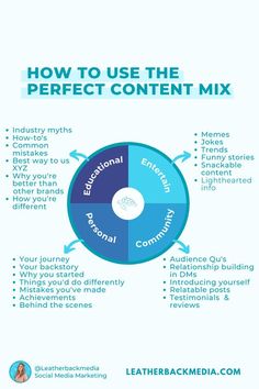 how to use the perfect content mix for your blog or social media strategy infographical