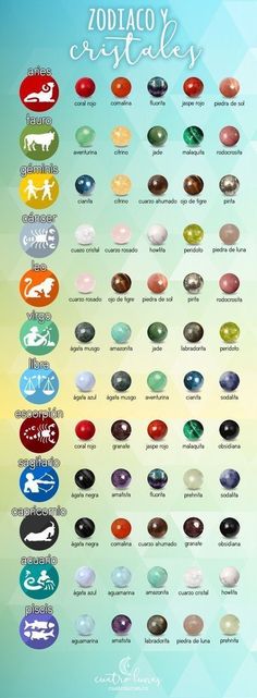 Zodiac Crystals, The Zodiac Signs, Crystals Stones, Crystal Healing Stones, Zodiac Symbols, Crystal Meanings, Gems And Minerals, Crystal Gems, Crystals Minerals