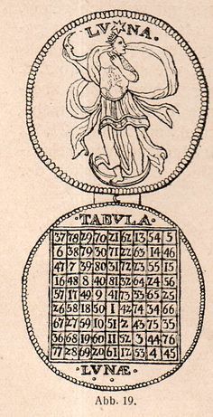 a drawing of a woman holding a tennis racquet in front of a circle with numbers