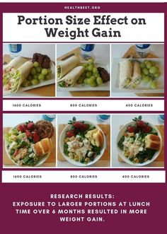 the poster shows how to prepare and eat portions for weight gain, including breads, salad