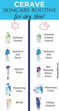 Cerave Dry Skincare, Cerave Skincare For Dry Skin, Cerave Skin Care Routine For Dry Skin, Cerave Skincare Dry Skin, Good Skincare For Dry Skin, Cerave Must Haves, Original Skin Care Products, Skin Care Routine For Dry Skin Natural, Cerave Skincare Products