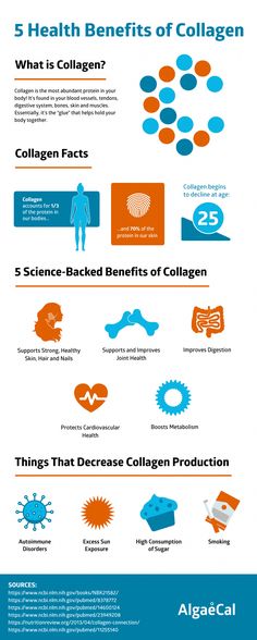 Collagen is the most abundant protein in your body, making up around 30% of your total protein mass.1 As a structural protein, collagen plays a crucial role in the health and function of various tissues, including your skin, muscles, bones, and connective tissues. Health Benefits Of Collagen, Benefits Of Collagen, What Is Collagen, Vegetarian Protein Sources, Vegetarian Protein, Endocannabinoid System, Collagen Benefits, Bone Strength, Collagen Supplements