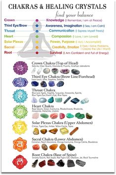 Chakra Stones Chart, Chakra Chart, Chakras Healing, Spiritual Photos, Yoga Spiritual, Chakra Art, Spiritual Artwork