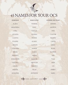 the names for your ocs are shown in this illustration, with an arrow pointing to them