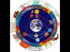 the earth surrounded by zodiac signs