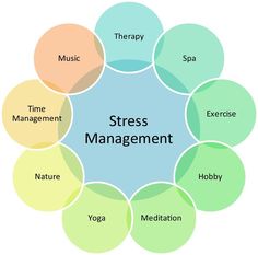 Stress Management - MilitaryAvenue.com Autogenic Training, Quotes Dream, Info Board, Tag Friends, Medicine Doctor, Life Quotes Love, Pharmacology