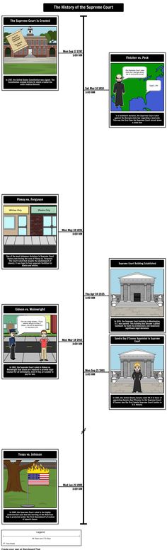 a diagram showing the different types of buildings