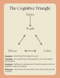 This is a cognitive behavioral therapy, aka CBT, worksheet about the cognitive triangle. This is a central piece of changing your thoughts and understanding the way thoughts, behaviors, and feelings impact each other. This can be used as an educational piece for kids, teenagers, and adults. This therapy technique can help you to understand how your thoughts affect your emotions. It could also be utilized in a therapy session, as a homeschooling lesson, or as socio-emotional learning in the classroom. You could even print this and put it on a wall in your office. This is a great way to improve your mental health and address negative thoughts. Created by a licensed LMSW therapist. Download and print instantly after purchase. DIGITAL FILE Instantly and simply download the file and start using Cognitive Triangle, Triangle Worksheet, Counseling Activities, Art Therapy Activities