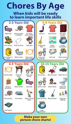 Use these age appropriate chore lists to create a chore chart for your kids. I like to pick 1 or 2 new chores each year to add to my kids' responsibilities. There are lots of good ideas here! Kids Job Chart, Daycare Schedule, Chores For Kids By Age, Chore List For Kids, Toddler Chores, Weekly Chore Charts