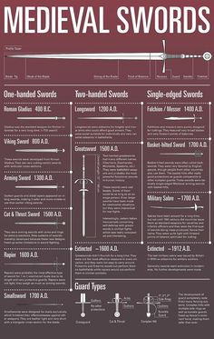 the medical swords poster is shown in red and black, with instructions on how to use them