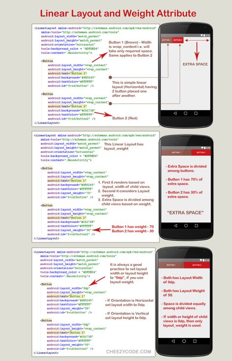 Kotlin Programming, Computer Programming Languages, Android Programming, Basic Computer Programming, Android Development, Basic Computer, Phone Hacks Iphone, Frame Layout, Android Codes