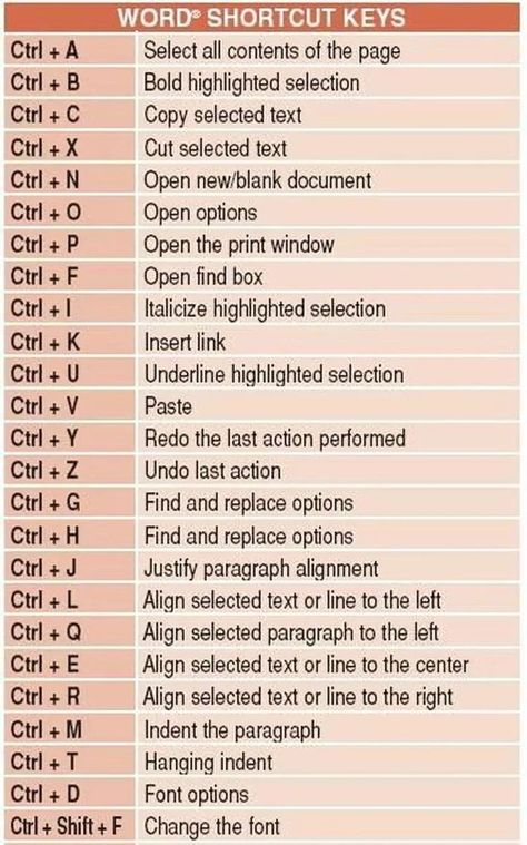 Time For Learn on Twitter: "Keyboard shortcuts guide .… " Word Shortcuts, Word Shortcut Keys, Typing Hacks, Keyboard Shortcut Keys, Computer Keyboard Shortcuts, Keyboard Hacks, Computer Shortcut Keys, Shortcut Keys, Excel Shortcuts