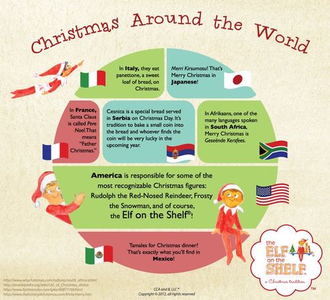 Christmas Facts around the World Holiday Around The World, Christmas Fun Facts, Easter History, World Facts, Elf Printables, Christmas Units, Christmas Lesson, Christmas In Italy, Christmas Around The World