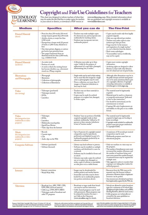 Educational Technology and Mobile Learning: copyright guidelines poster Library Media Specialist, Technology Posters, High School Library, Information Literacy, Elementary Library, Teacher Librarian, Teaching Technology, Instructional Technology, Teacher Technology