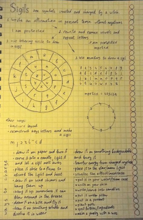 Sigil How To, How To Make Sigils Work, Sigils How To Make A, Making Your Own Sigils, Sigil Magic How To Use, How To Draw Sigils, How To Make Your Own Sigil, How To Use Sigils, How To Make A Sigil