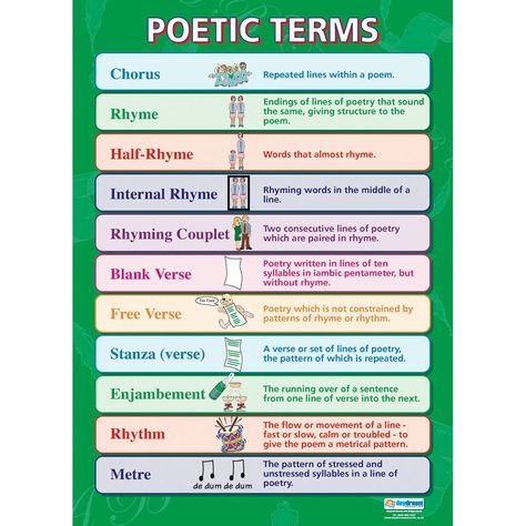 Poetic Terms Unseen Poetry, Elementary Poetry, Types Of Poetry, English Revision, Literary Genres, Revision Techniques, Rhyming Couplet, English Literature Notes, Literature Posters