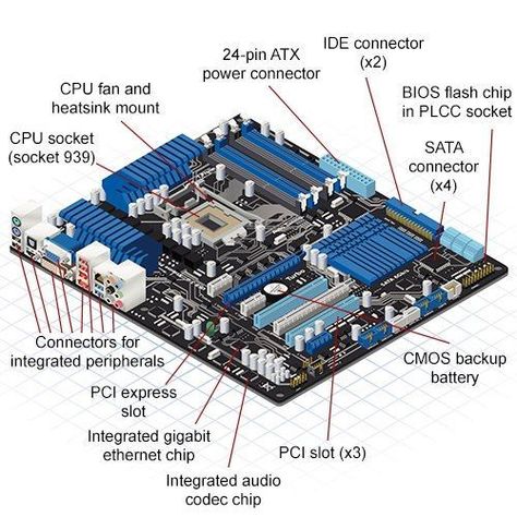 Computer Parts And Components, Cpu Wallpaper, Basic Electronic Circuits, Computer Shortcut Keys, Cpu Socket, Computer Maintenance, Learn Computer Science, Computer Learning, Learn Computer Coding