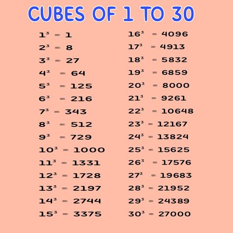 1 To 30 Cubes Maths, Cube Chart 1 To 30, Cube 1 To 30 Maths, Cube Numbers Chart, 2 To 30 Table Chart Maths, Math Table 1to 30, Cube Table Math, 1 To 30 Tables Chart, Cube Roots Chart 1 To 30