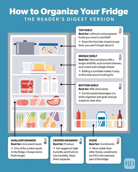 New Home Checklist, Tips For Organizing, House Organization, Freezer Organization, Clean Fridge, Fridge Organisers, Fridge Storage, Kitchen Organisation, Refrigerator Organization