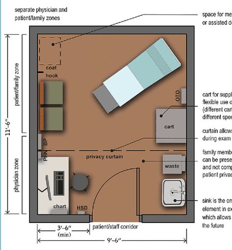 School Medical Room Design, Small Medical Clinic Design Floor Plans, Medical Consultation Room Design, Outpatient Clinic Design, Clinic Interior Design Plan, Doctor Exam Room, Clinic Room Design, Doctor Room Design, Pediatric Exam Room