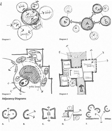 Architectural Schematic Diagram, Conceptual Diagram Architecture Sketch, Massing Ideas Architecture, Diagram Sketch Architecture, Schematic Drawing Architecture, Architectural Diagrams Sketch, Architectural Programming Diagram, Architecture Drawing Diagram, Architectural Design Sketch