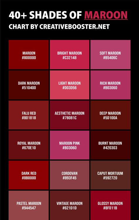 Like the profundity of a great novel, or the velvet reddenings of staged curtains, Maroon comes in many shades - such a deep and mysterious color! Lets explore every shade from of maroon including their Hex codes, RGB values and CMYK combinations - like an artist unlocking all secrets hidden inside this rich pigment's spectrum. Maroon Shades Color Schemes, Red Velvet Color Palette, Marun Color, Maroon Color Combinations, Shades Of Red Color Palette, Maroon Colour Saree, Maroon Pantone, Colour Descriptions, Maroon Palette