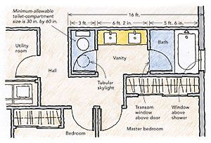 Family Bathroom Layout Plans, Shared Family Bathroom, Tub Shower Next To Each Other, Shared Bathroom Layout, Norm Abrams, Hillside Houses, Bathroom Floorplan, Mountain Mansion, Bath Layout