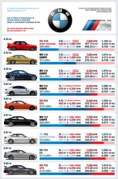 tiktok prints on Pinterest Bmw Evolution, Luxury Cars Bmw, Bmw E36 M3, Bmw Sports Car, E36 Coupe, Bmw M Series, Bmw E46 M3, Serie Bmw, Car Facts