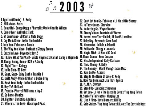 Partying like it’s circa 2003✨🎈🎉 Comment some of your fave throwbacks that you still jam to today!❤️ #playlist #music #list #vibes #throwback #artists #celebrities #feels #art #musicians #2000s #radio #nostalgia #moments #life 2000s Music Playlists, 2000s Music Artists, 2000s Throwback Playlist, Throwback Playlist Covers 2000s, Throwback Songs 2000, 2000 Playlist, Driving Playlist, Early 2000s Music, Throwback Playlist