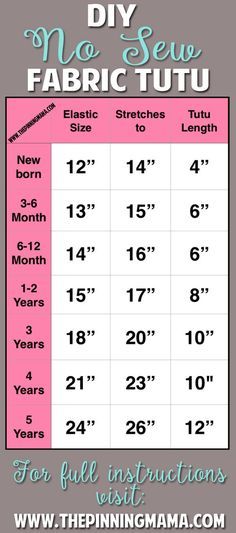 No Sew Tutu Size Chart- Use this chart to figure out exactly how much materials you need to make a homemade tutu based on your kids age.  Baby through 5 years old.  Click here to get the full instructions + all tips and tricks at the site. Homemade Tutu, Tutu Size Chart, Tutu En Tulle, Diy Tutus, Tutu Tutorial, No Sew Tutu, Fabric Tutu, How To Make Tutu, Diy Tutu