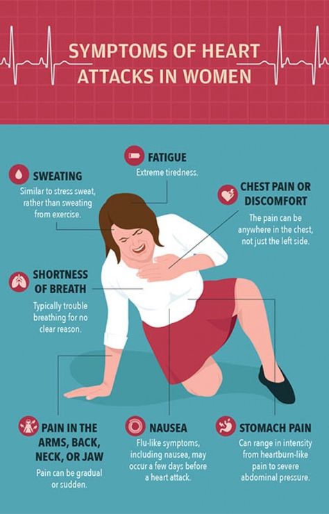 Symptoms of heart attacks in women. Source: https://heartcurrents.com/heart-disease-risk-women/@jilrene Extreme Tiredness, Penyakit Jantung, Stomach Pain, Medical Knowledge, Chest Pain, Good Health Tips, Health Advice, Heart Health, Healthy Tips