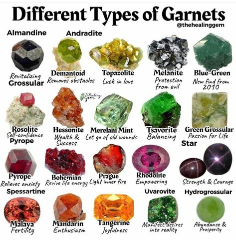 Raw Gemstones Rocks, Crystal Identification, Gemstones Chart, Motivasi Diet, Crystal Healing Chart, Rock Tumbling, Rock Types, Crystals Healing Properties, Rock Minerals