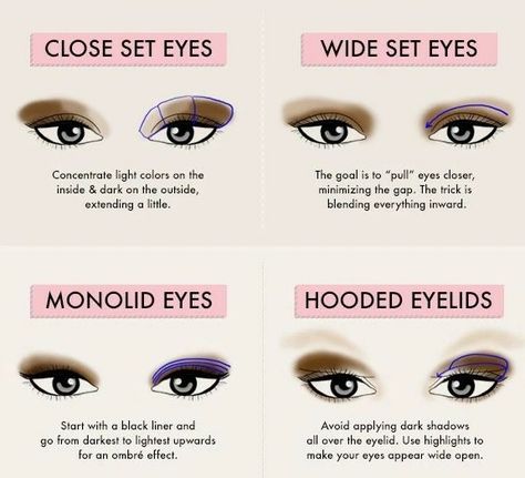 Eye Contouring, Eyeshadow For Hooded Eyes, Protruding Eyes, Eye Shadow Application, Applying Eyeshadow, Hooded Eye Makeup Tutorial, Monolid Eyes, Hooded Eyelids, Wide Set Eyes