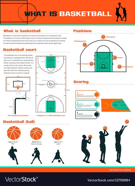 Basketball Infographic Design, Rules Of Basketball, Basketball Rules For Beginners, Basketball Vocabulary, Basketball Infographic, Basketball Facts, Basketball Positions, Pe Games Elementary, Basketball Crafts