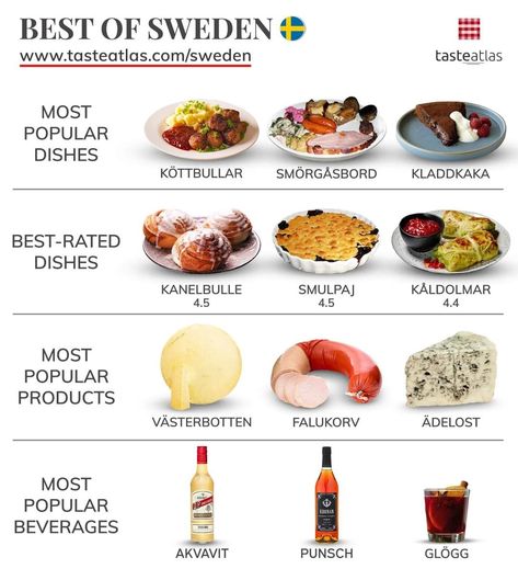 Whatis your best Swedish food? Swedish Food Traditional, Swedish Cuisine, Food To Gain Muscle, Swedish Food, Food Map, Culinary Cooking, Swedish Dishes, Country Recipes, Food Infographic