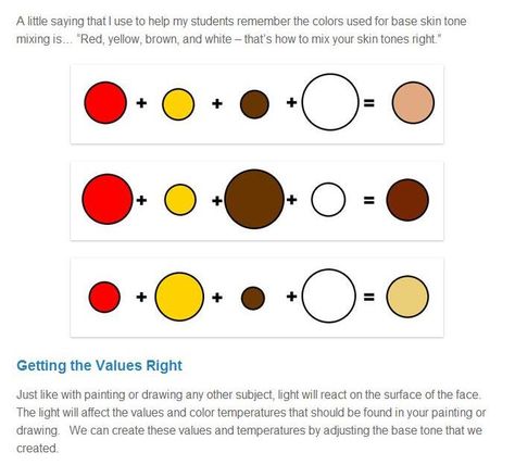 How to mix Skin tones How To Mix Dark Skin Tones Paint, Color Mixing Guide Skin Tone, How To Make Tan Skin Color Paint, How To Make Skin Tones With Paint, How To Make Light Skin Color Paint, Skin Tone Paint Mixing, Skin Tone Color Palette Painting, How To Make Skin Colour, Skin Color Paint