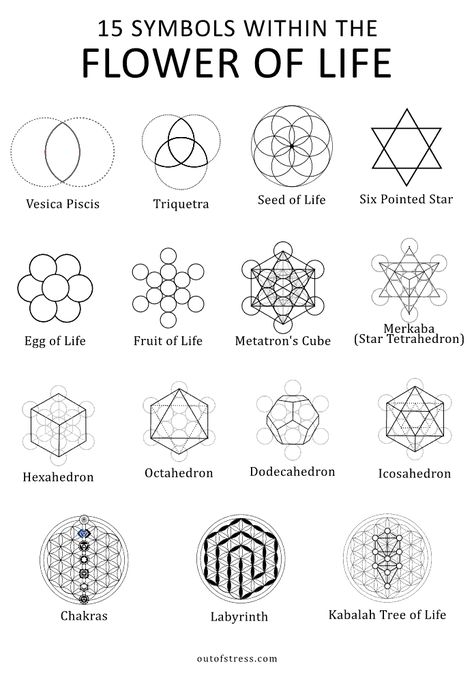 Flower of Life – Symbolism 6 Hidden Meanings (Sacred Geometry) Sacred Geometry Design Pattern, Sacred Symbols Meanings, Alchemical Symbols Sacred Geometry, Alchemy Tattoo Sacred Geometry, Geometric Symbols Meaning, Sacred Geometry Shapes, Lotus Of Life Sacred Geometry, Circle Sacred Geometry, Gematria Sacred Geometry