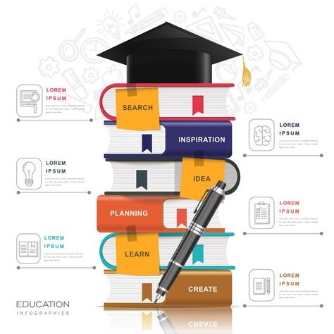 Infographic Design Education, Reference Book Design, Educational Book Layout Design, School Infographic Design, Book Infographic Design, School Education Poster, Teaching Poster Design, Poster Design Informative, School Creative Post