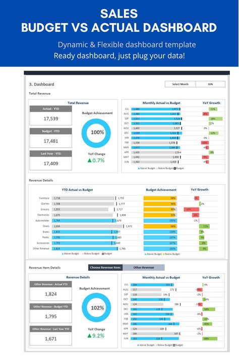 Sales Kpi Dashboard, Budget Dashboard Excel, Sales Dashboard Design Excel, Sales Dashboard Excel, Budget Dashboard Design, Budget Vs Actual Dashboard, Kpi Dashboard Excel, Budget Dashboard, Marketing Plan Example