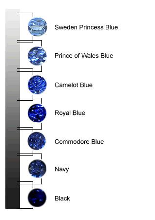 How to Buy a Blue Sapphire, Bright Blue Sapphires Blue Sapphire Jewelry, Light Blue Sapphire, Earrings Cross, Jewelry Knowledge, Jewelry Education, Portland Me, Sapphire Color, Blue Gems, Sapphire Necklace