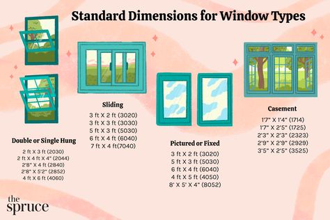 Knowing standard window sizes helps you with purchasing and placing the windows. Learn the most common residential standard window sizes. Window Sizes Chart, Standard Window Sizes, House Plans Australia, Single Hung Windows, Slider Window, Window Dimensions, Window Manufacturers, Double Hung Windows, Window Unit