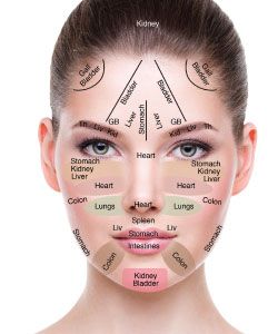 Gesicht Mapping, Face Mapping Acne, Longevity Diet, Facial Therapy, Face Mapping, Acne Causes, Facial Exercises, Face Acne, Exfoliate Face