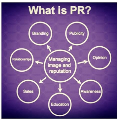 What is PR pr is branding pr is publicity pr is opinion.  Pr is relationships pr is managing image reps Public Relations Career, Public Relations Strategy, Pr Ideas, Pr Strategy, Sorority Pr, Interesting Thoughts, Architecture Quotes, Alpha Xi, Alpha Xi Delta