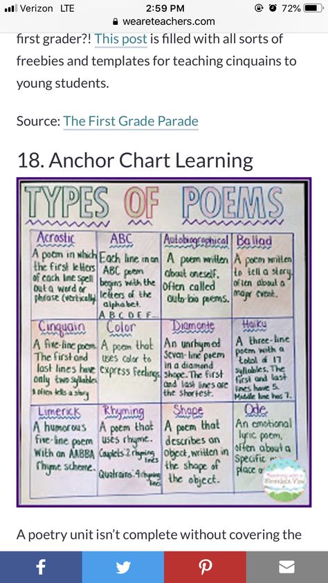 Types Of Poems Templates, First Grade Parade, Types Of Poems, Poetry Tea, Poem Template, Poetry Tea Time, Writing Poems, Anchor Charts, Writing Tips