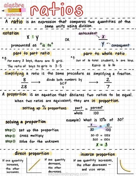 Organisation, Helpful School Notes, Algebra 1 Regents, Maths Algebra Notes, Gen Math Notes Grade 11, Advanced Algebra Notes, All Things Algebra Gina Wilson, Highlighter Meaning Study, Calculus 1 Notes