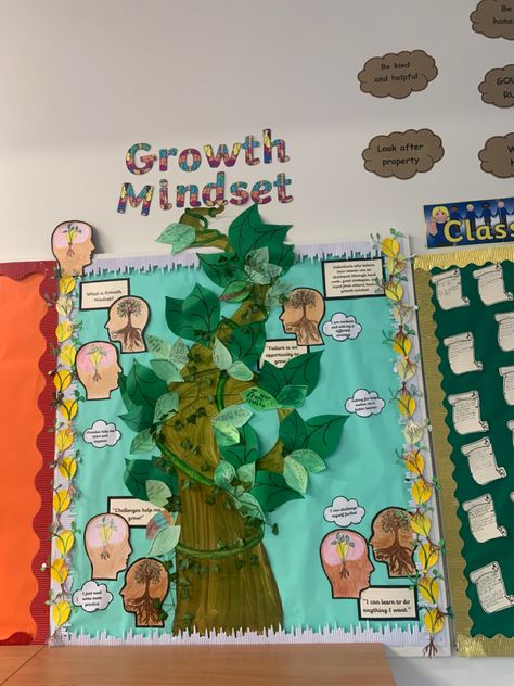 Growth Bulletin Board Ideas, Growth Mindset Classroom Display, Classroom Displays Secondary, Classroom Displays Ks2, Prek Classroom Ideas, Elsa Room, Maths Classroom Displays, Wellbeing Space, Maths Classroom