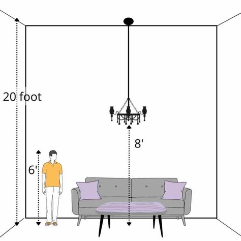 Chandelier placement height from a 20 feet ceiling. Adjustable Height Chandelier, Chandelier In Great Room, Chandelier Height In Living Room, Vaulted Living Room Chandelier, Chandelier On Low Ceiling, Chandelier Height Guide, Height Of Chandelier Over Table, Dining Room Chandelier Low Ceiling, How High To Hang Chandelier Over Table