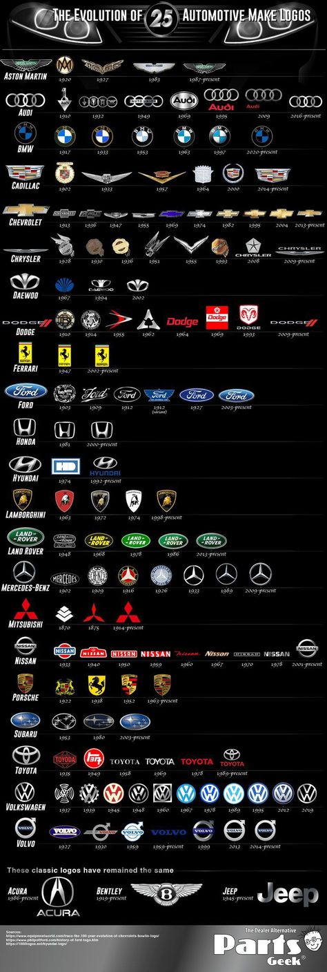 Logo Infographic, Kereta Sport, Car Symbols, Car Brands Logos, Logo Evolution, Car Facts, Aesthetic Cool, Best Jdm Cars, 카드 디자인