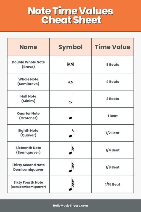 Music Notes Symbols Names, British Names, Musical Symbols And Notes, Music Theory Cheat Sheet, Music Cheat Sheet, Piano Songs Sheet Music, Music Note Symbol, Music Terms, Music Math