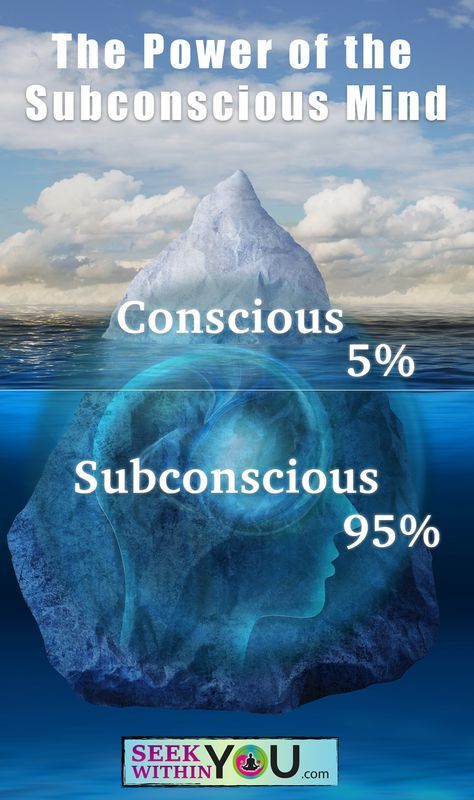 Subconscious Mind Power, The Subconscious Mind, Joe Dispenza, Dream Symbols, Mind Power, Psychology Facts, Previous Life, Spiritual Life, Subconscious Mind